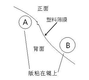 PE胶袋塑料包装印刷