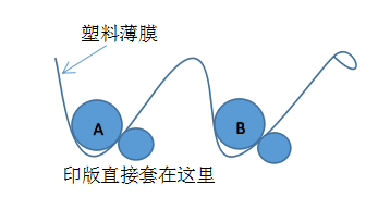 PE胶袋铜版印刷